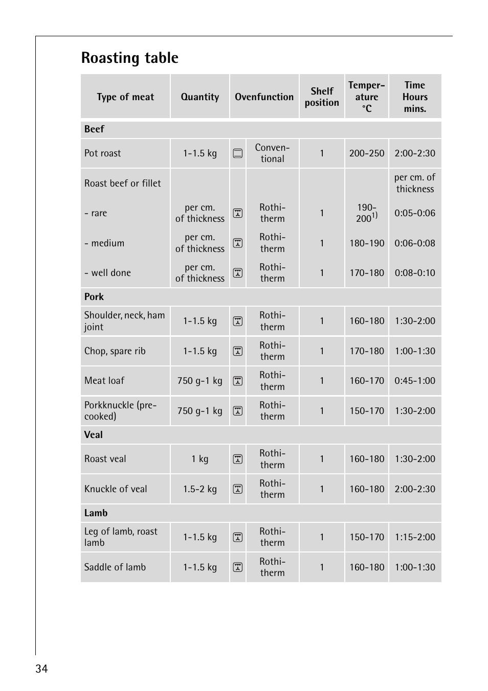 Roasting table | AEG COMPETENCE E4101-4 User Manual | Page 34 / 48