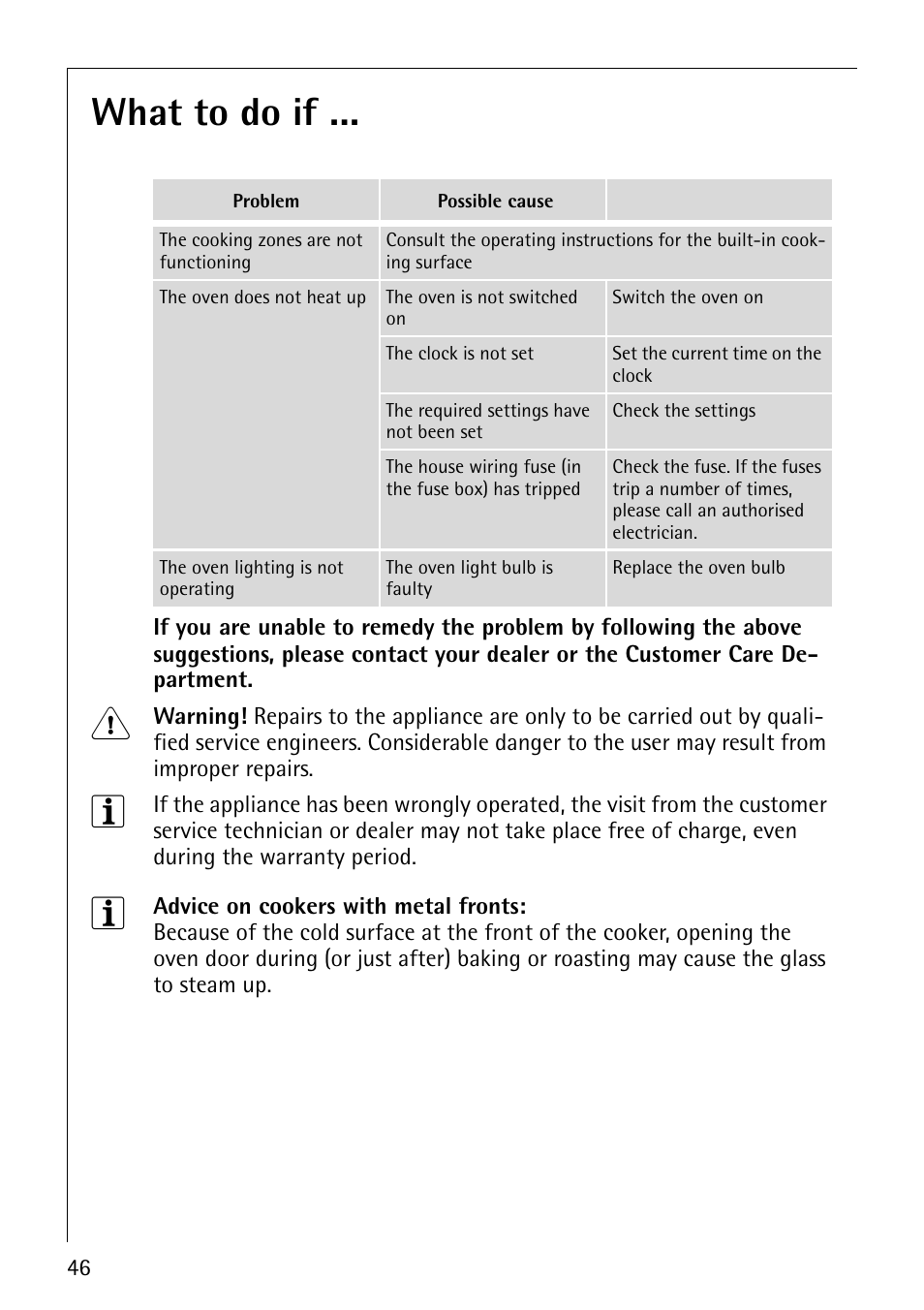 What to do if | AEG COMPETENCE E4101-4 User Manual | Page 46 / 48
