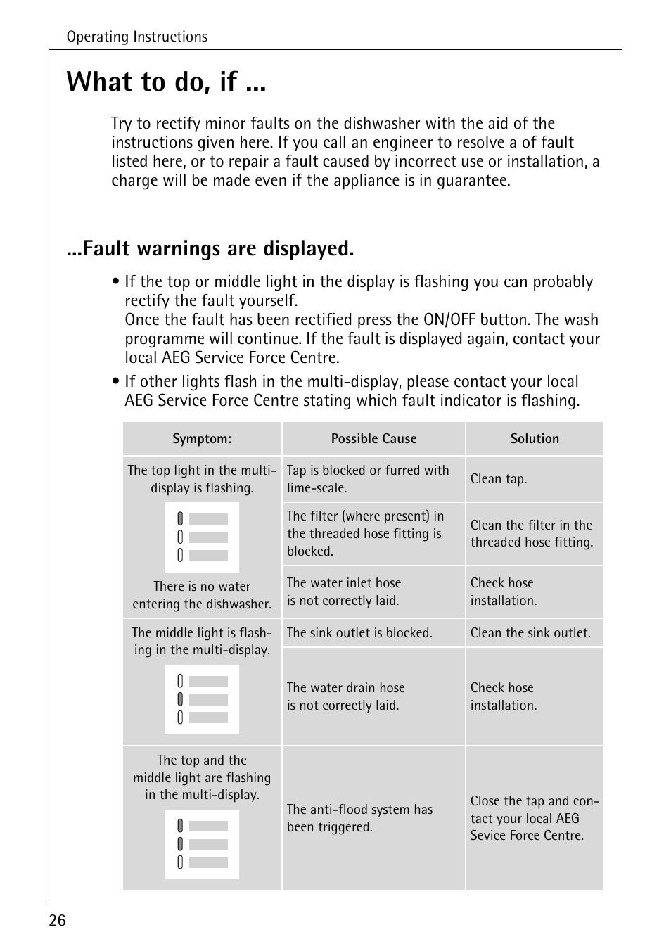 What to do, if, Fault warnings are displayed | AEG FAVORIT 40660 I User Manual | Page 26 / 40