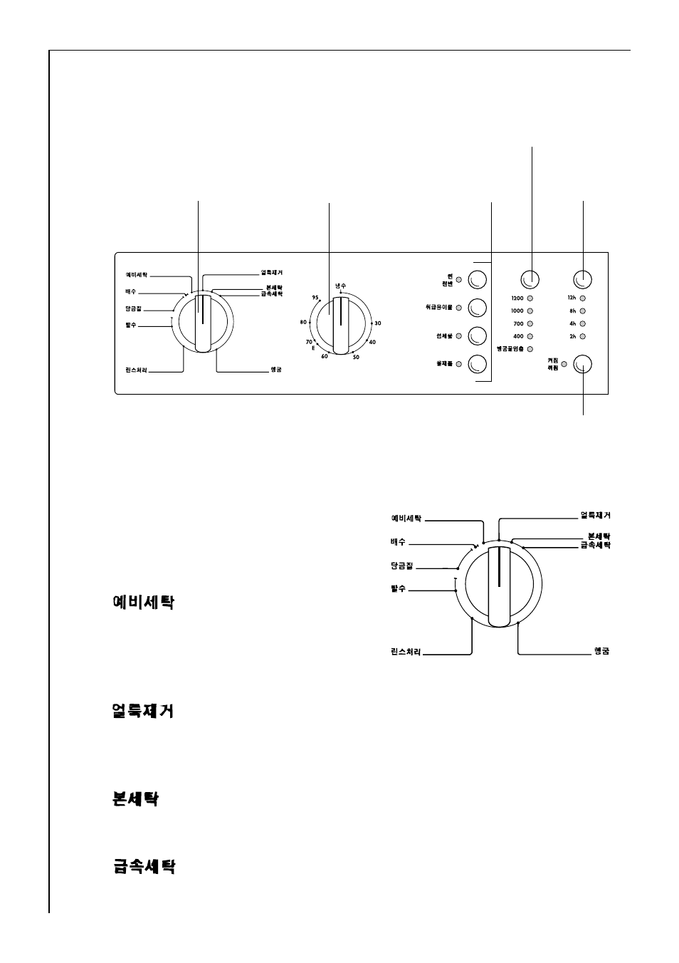 Control panel program selector | AEG KO-LAVAMAT 62600 User Manual | Page 10 / 40