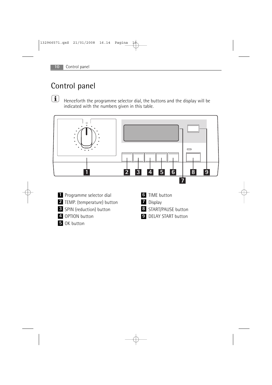 Control panel | AEG LAVAMAT 86850 User Manual | Page 10 / 52
