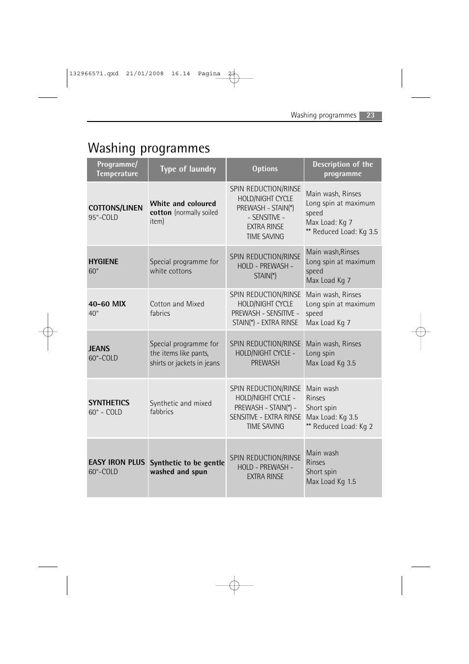 Washing programmes | AEG LAVAMAT 86850 User Manual | Page 23 / 52