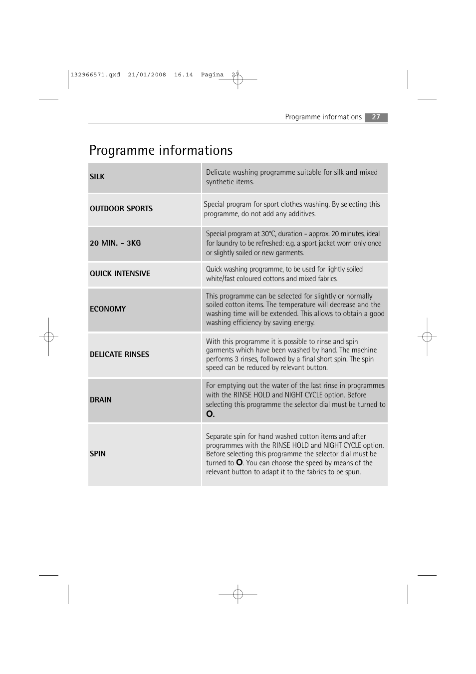 Programme informations | AEG LAVAMAT 86850 User Manual | Page 27 / 52