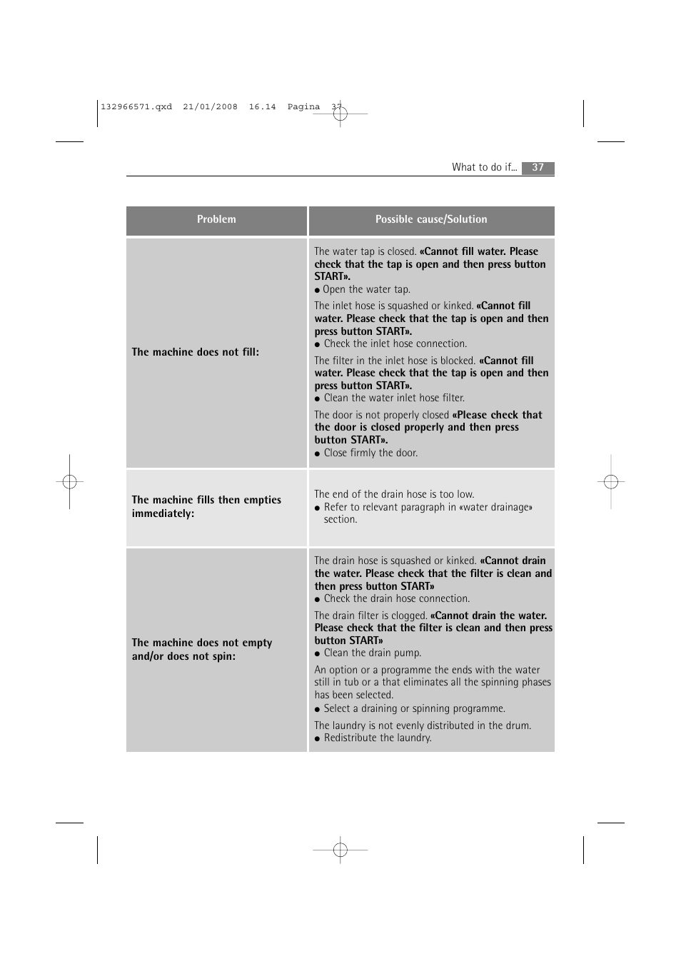 AEG LAVAMAT 86850 User Manual | Page 37 / 52