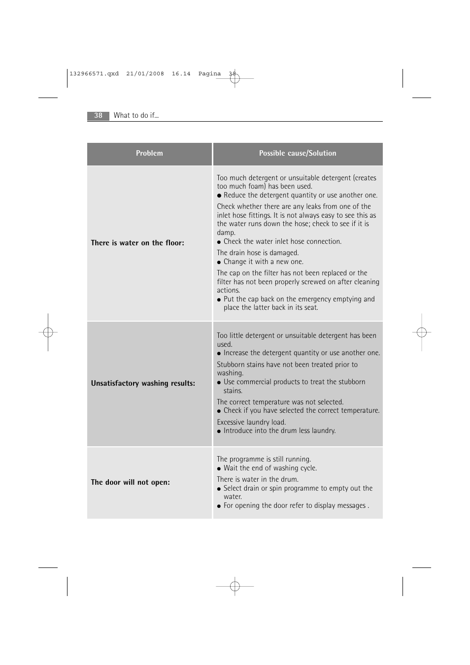 AEG LAVAMAT 86850 User Manual | Page 38 / 52