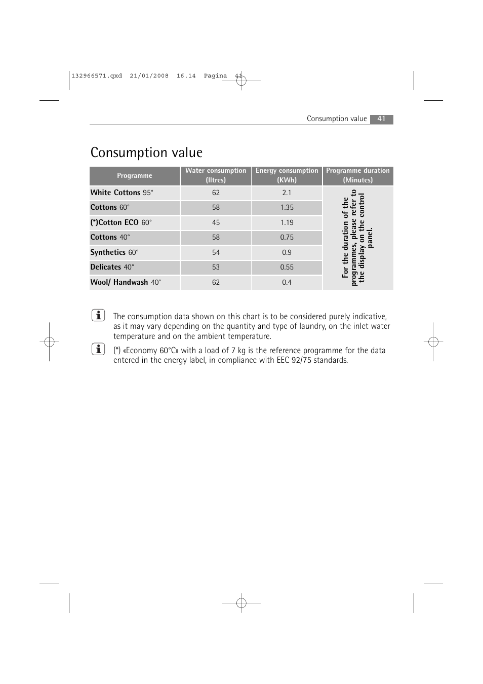 Consumption value | AEG LAVAMAT 86850 User Manual | Page 41 / 52