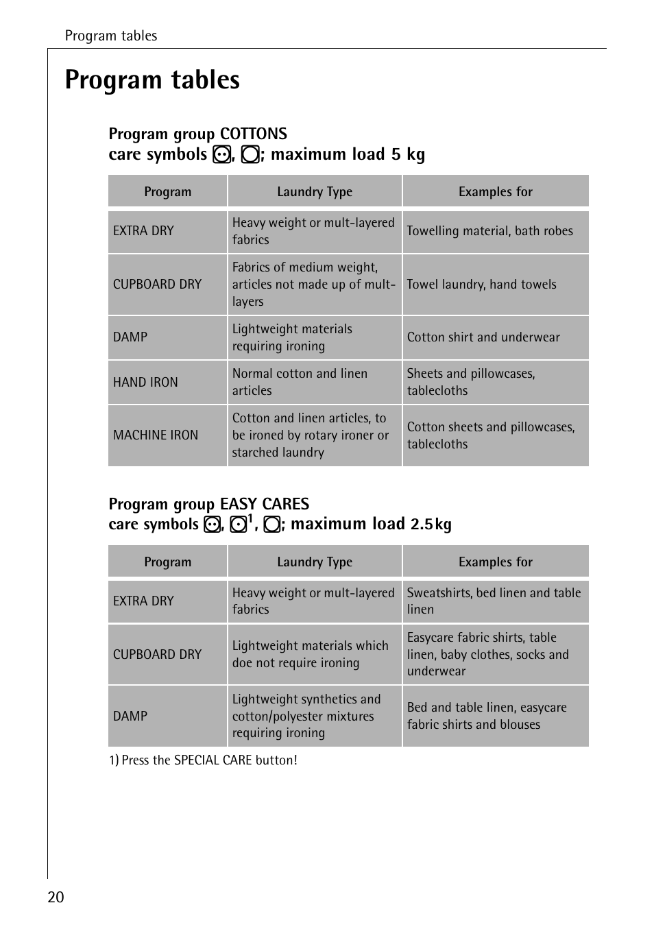 Program tables, Care symbols r , q ; maximum load 5 kg, Maximum load | AEG LAVATHERM T300 User Manual | Page 20 / 32