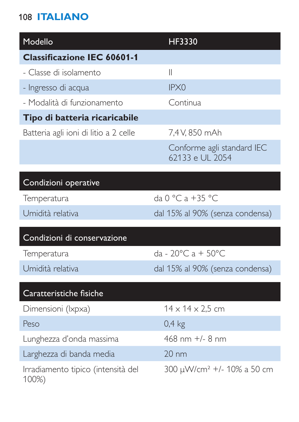 Philips goLITE BLU luz de energía User Manual | Page 108 / 136