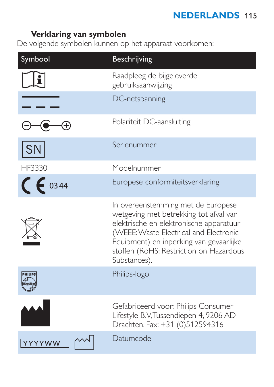 Philips goLITE BLU luz de energía User Manual | Page 115 / 136