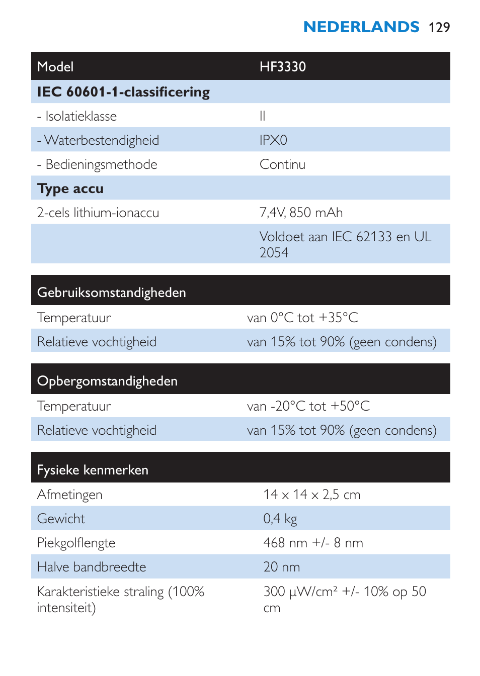 Philips goLITE BLU luz de energía User Manual | Page 129 / 136
