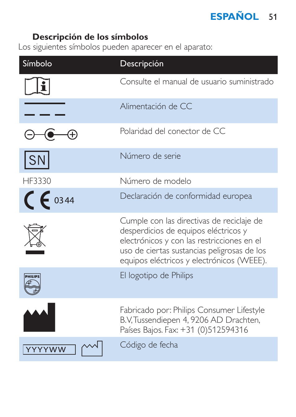 Philips goLITE BLU luz de energía User Manual | Page 51 / 136