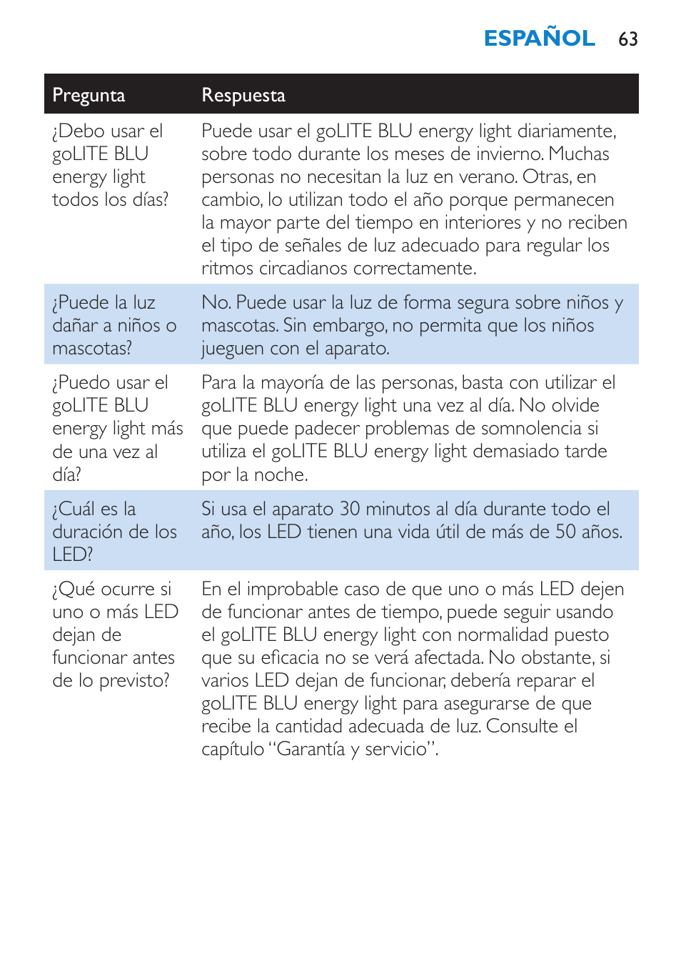 Philips goLITE BLU luz de energía User Manual | Page 63 / 136