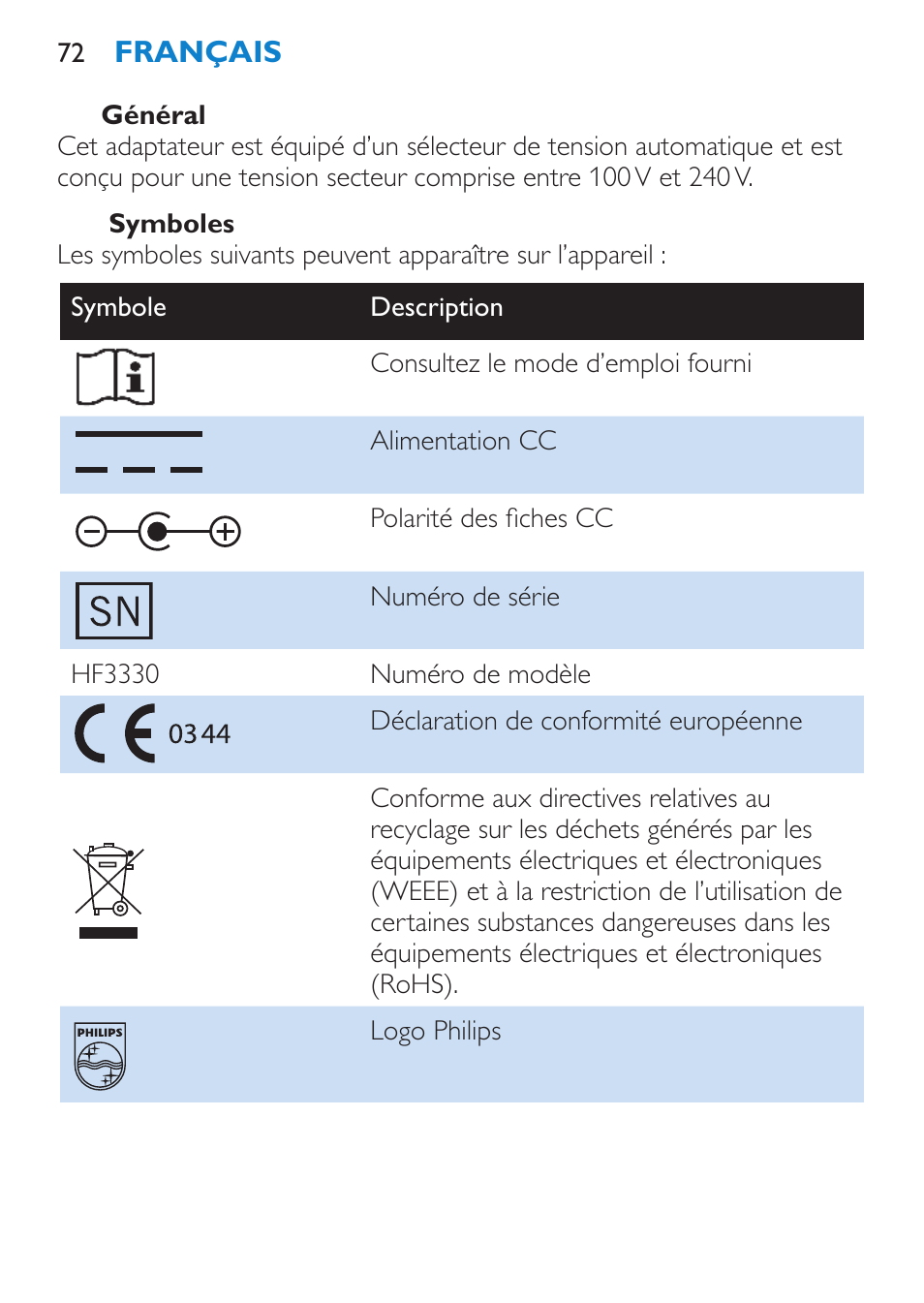 Philips goLITE BLU luz de energía User Manual | Page 72 / 136