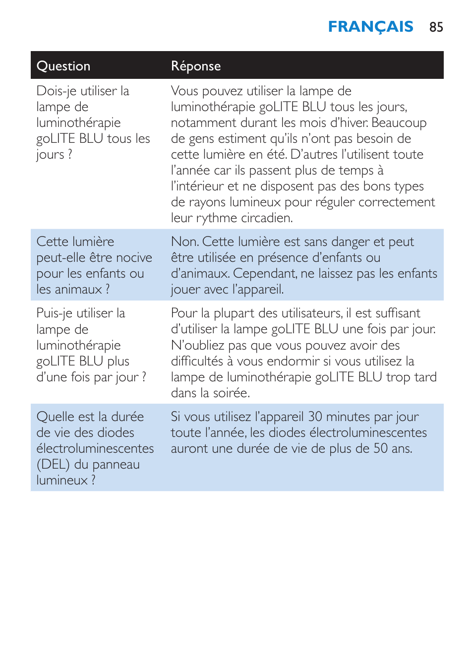 Philips goLITE BLU luz de energía User Manual | Page 85 / 136