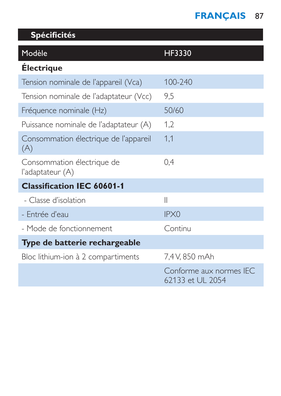 Philips goLITE BLU luz de energía User Manual | Page 87 / 136