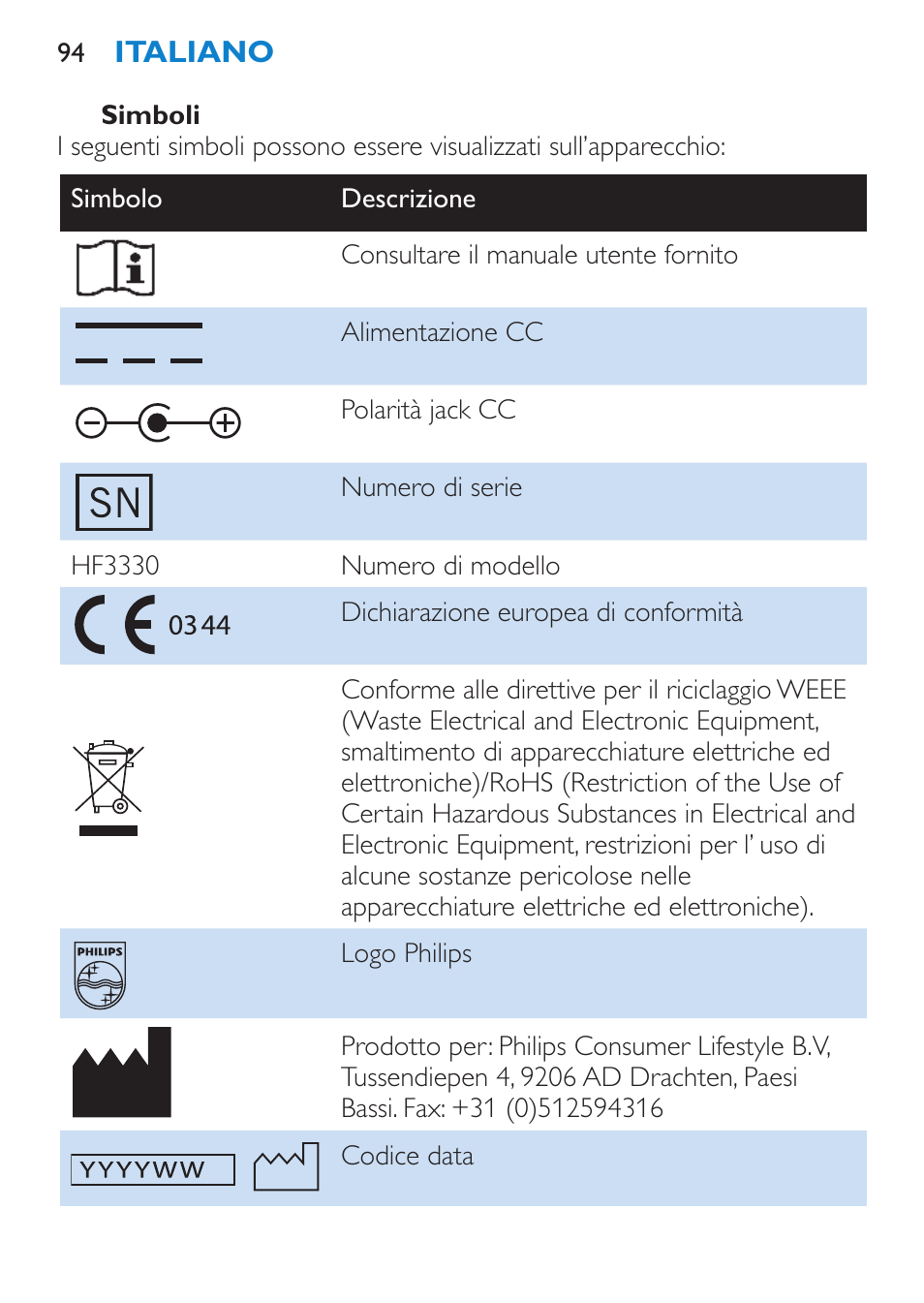 Philips goLITE BLU luz de energía User Manual | Page 94 / 136