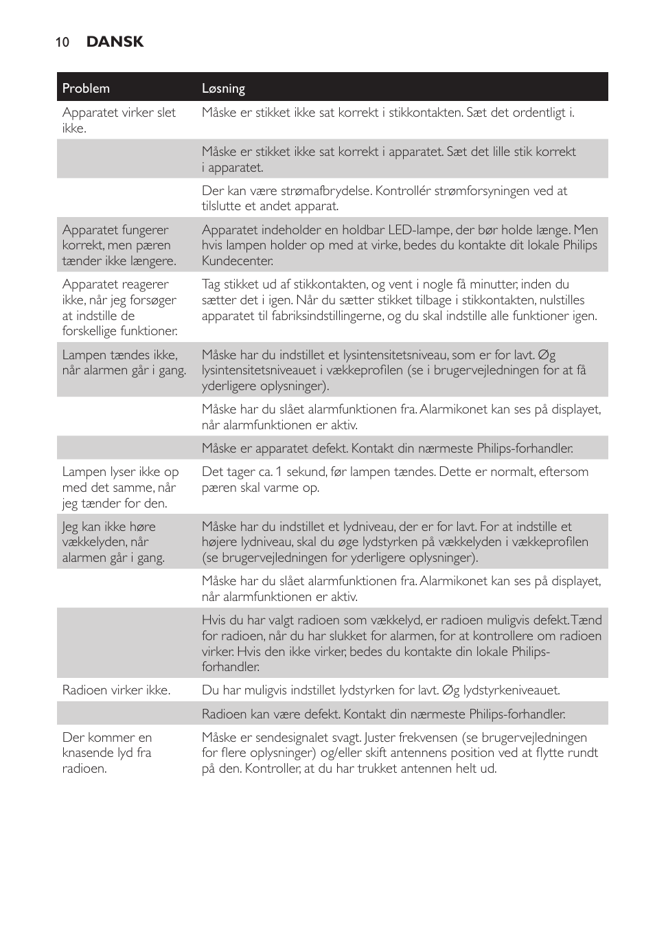 Philips Wake-up Light User Manual | Page 10 / 48