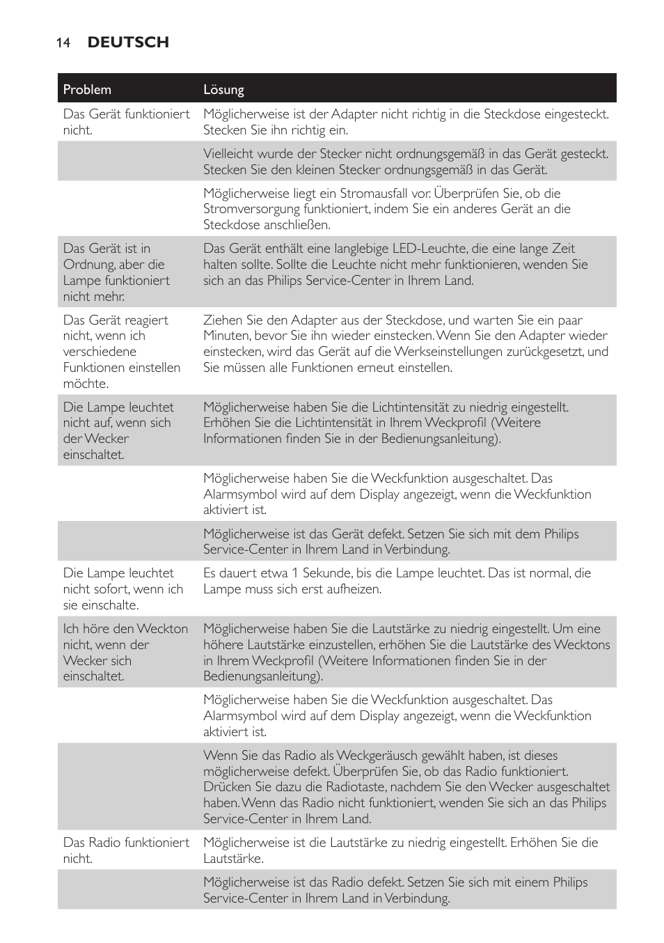 Philips Wake-up Light User Manual | Page 14 / 48