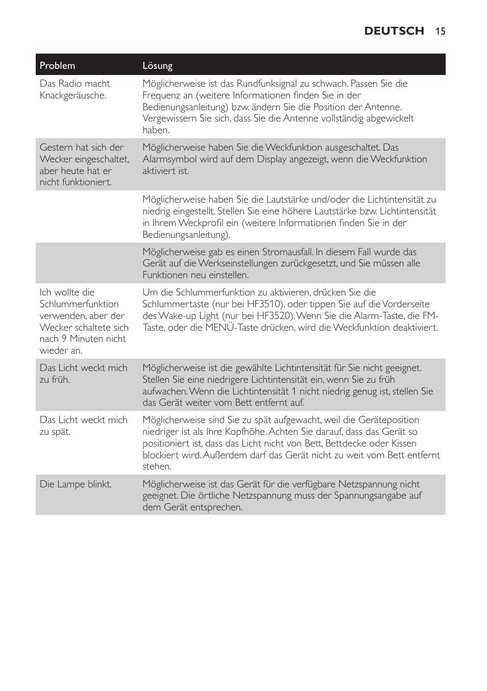 Philips Wake-up Light User Manual | Page 15 / 48