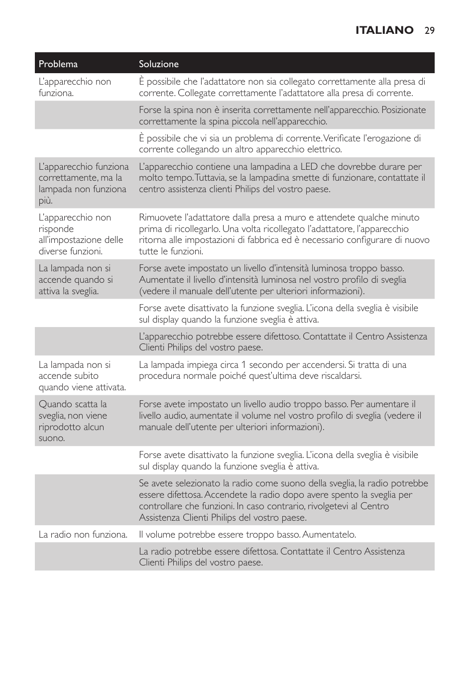 Philips Wake-up Light User Manual | Page 29 / 48