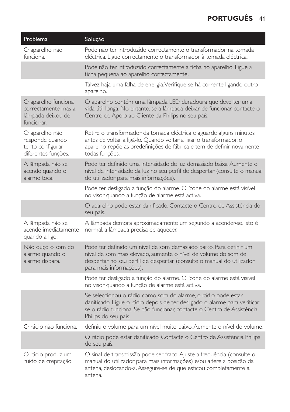 Philips Wake-up Light User Manual | Page 41 / 48