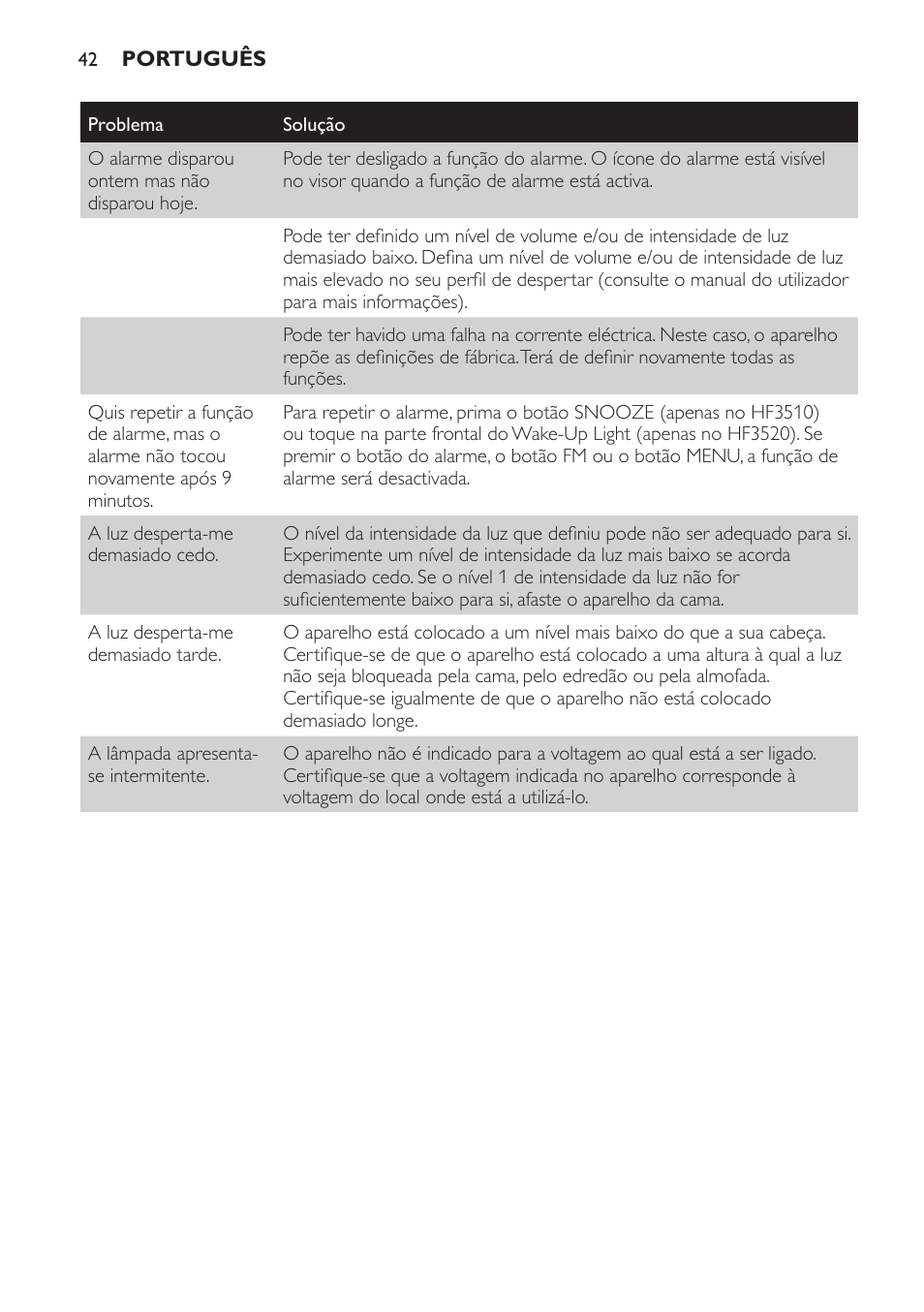 Philips Wake-up Light User Manual | Page 42 / 48