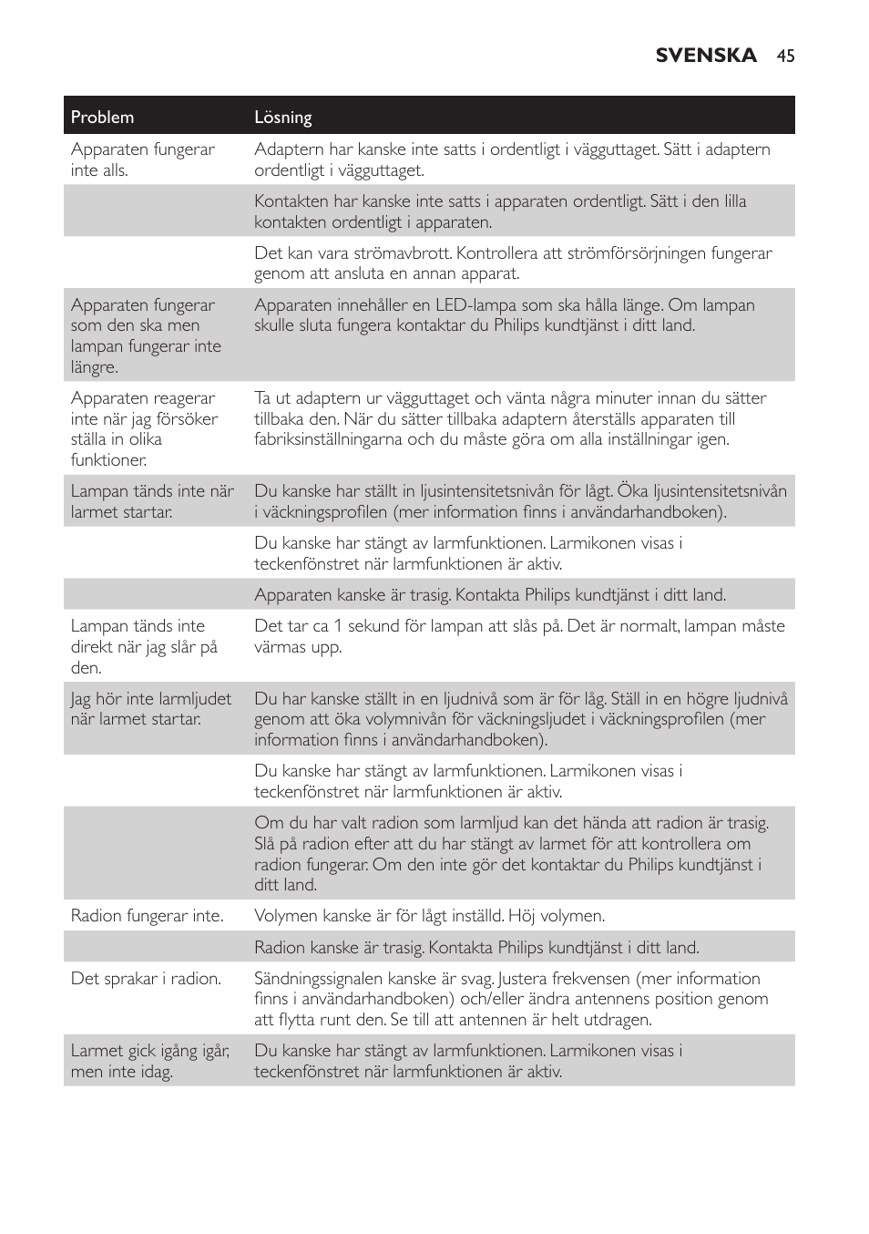 Philips Wake-up Light User Manual | Page 45 / 48