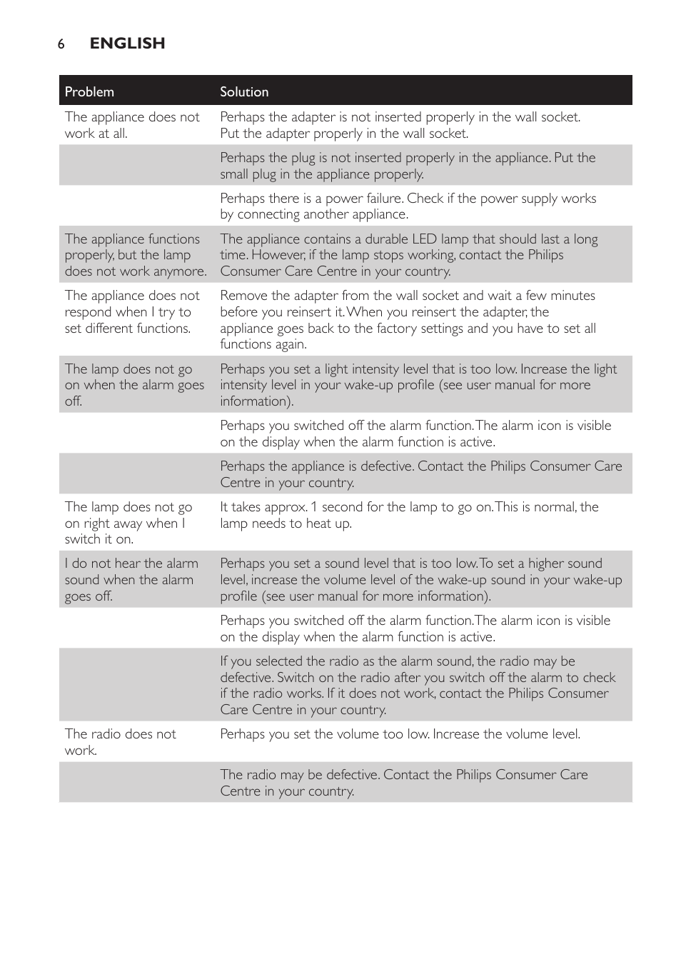 Philips Wake-up Light User Manual | Page 6 / 48