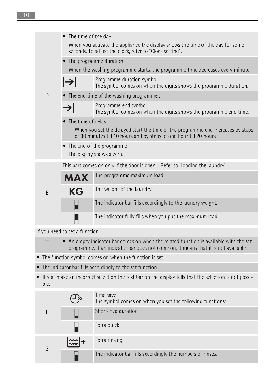 AEG L 96485 FL User Manual | Page 10 / 40