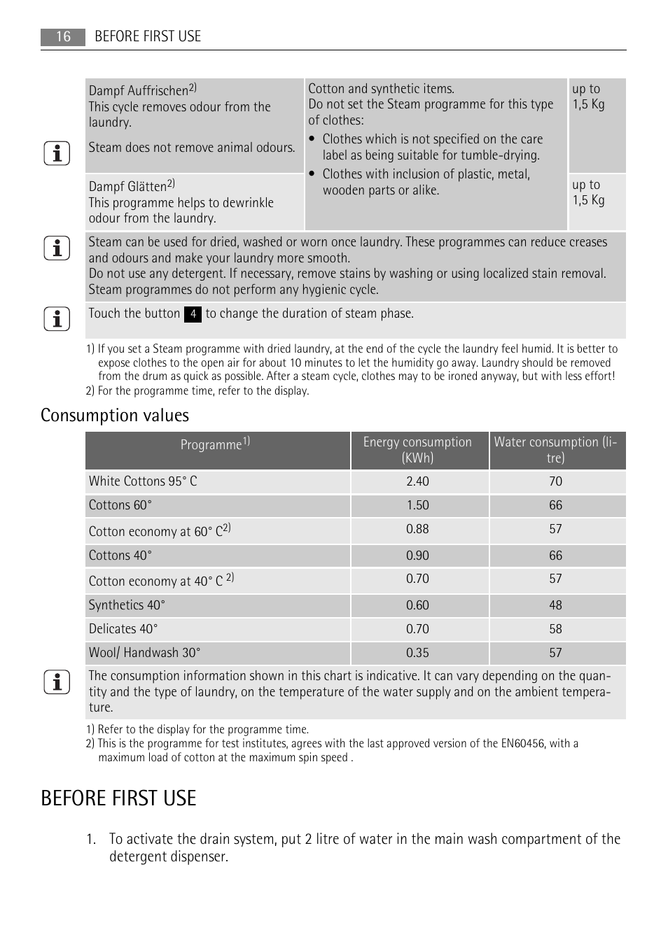 Before first use, Consumption values | AEG L 96485 FL User Manual | Page 16 / 40