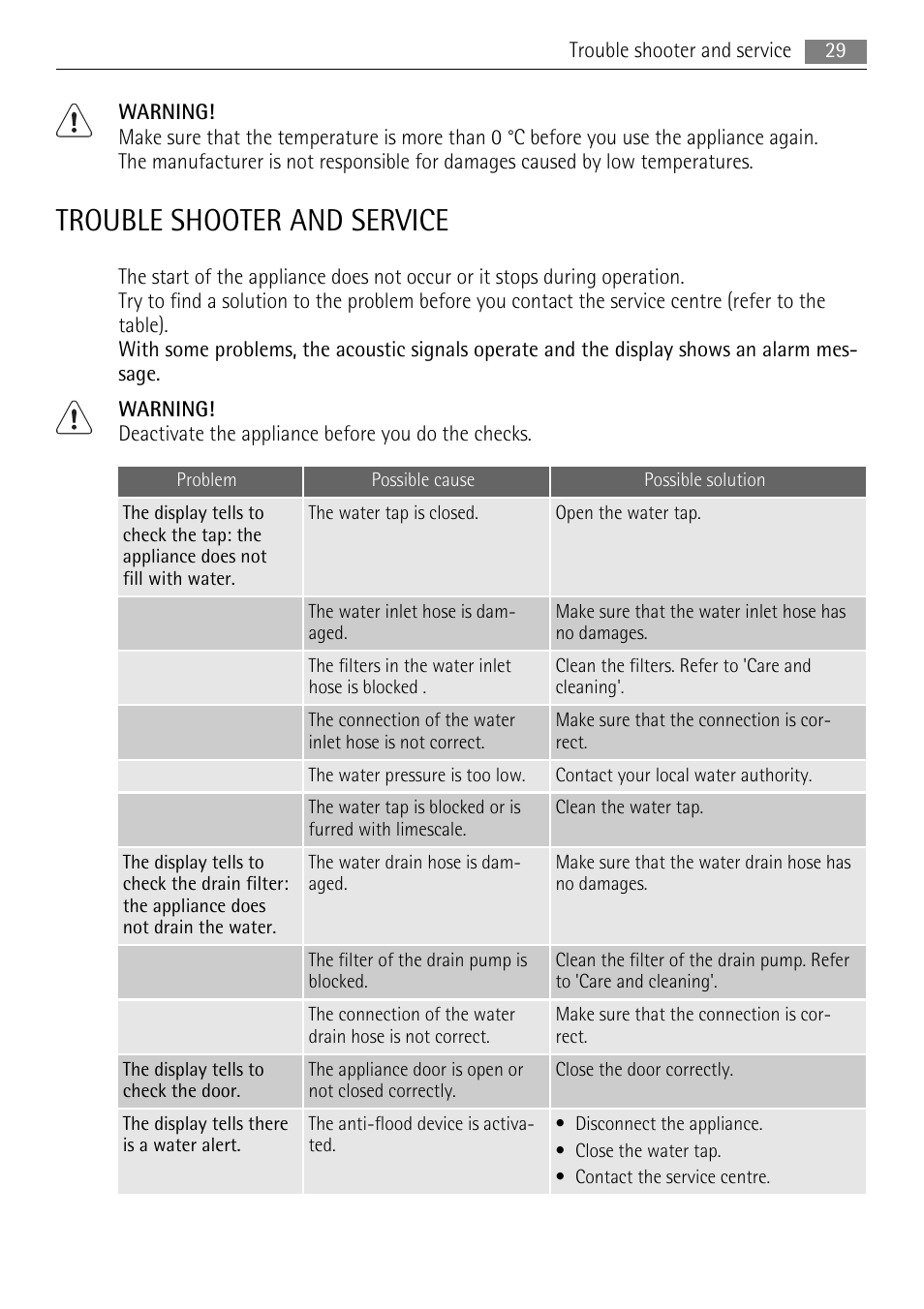 Trouble shooter and service | AEG L 96485 FL User Manual | Page 29 / 40