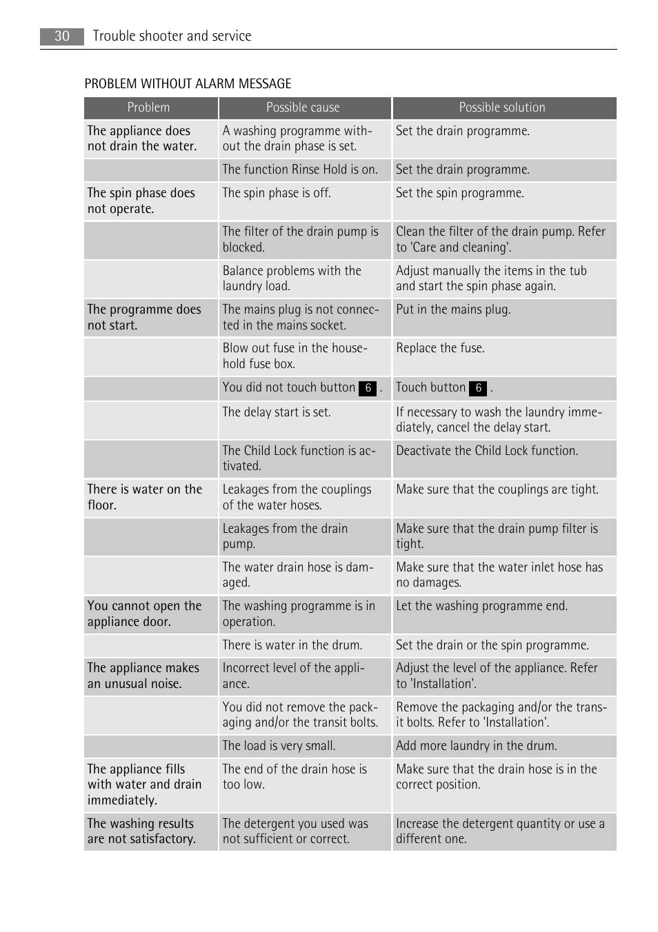 AEG L 96485 FL User Manual | Page 30 / 40
