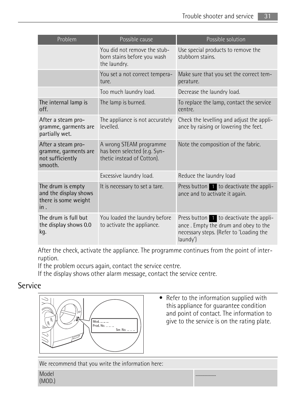 Service | AEG L 96485 FL User Manual | Page 31 / 40