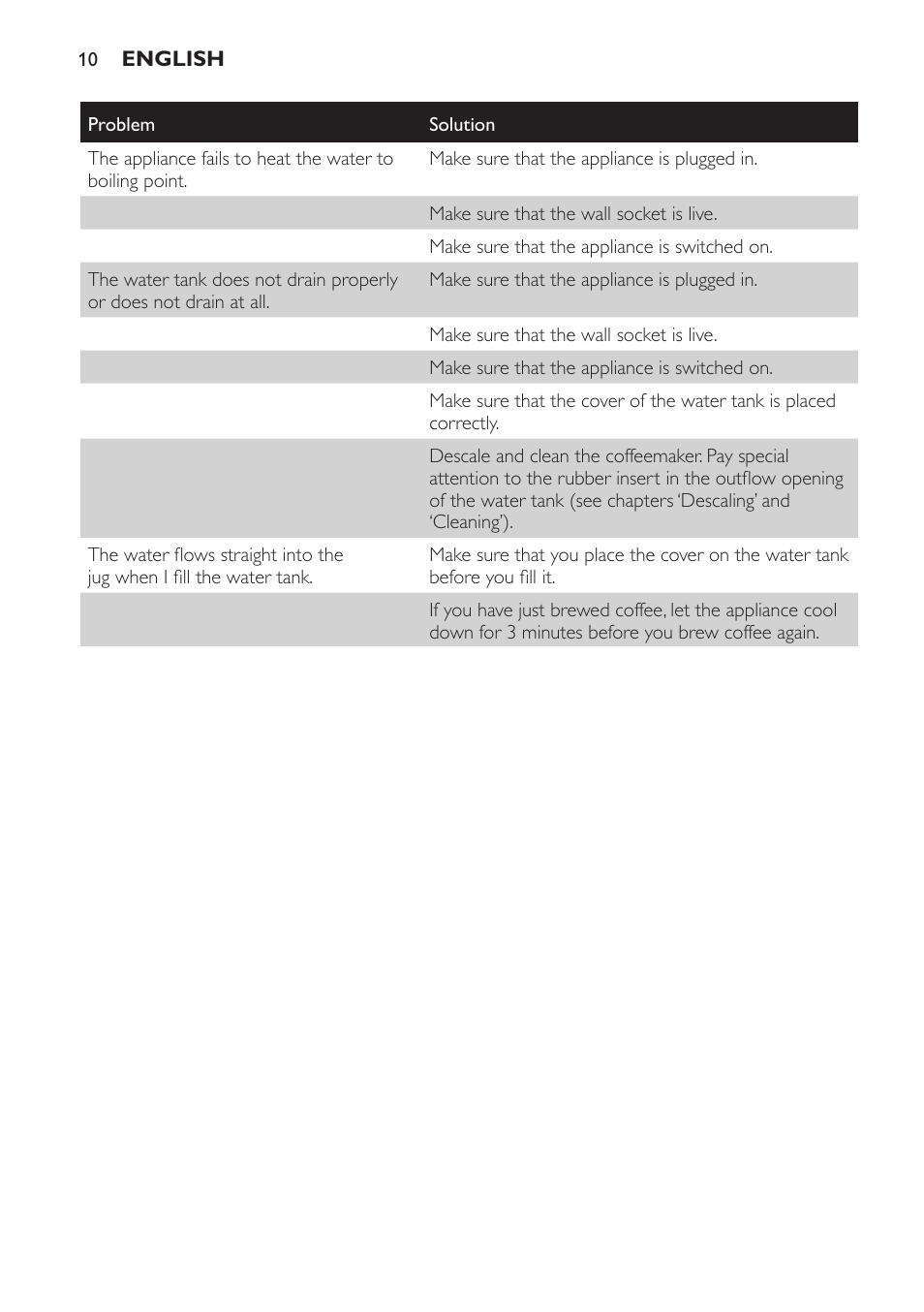 Philips Café Gourmet Cafetera User Manual | Page 10 / 64