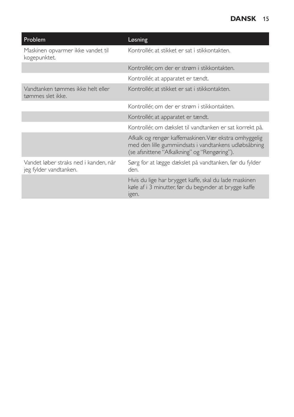 Philips Café Gourmet Cafetera User Manual | Page 15 / 64