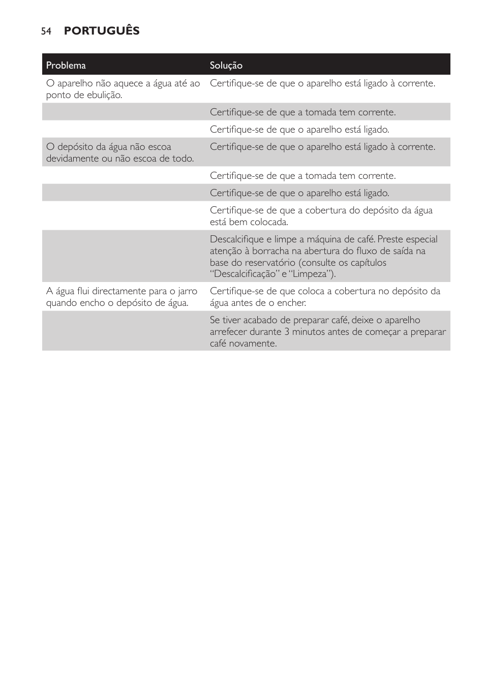 Philips Café Gourmet Cafetera User Manual | Page 54 / 64