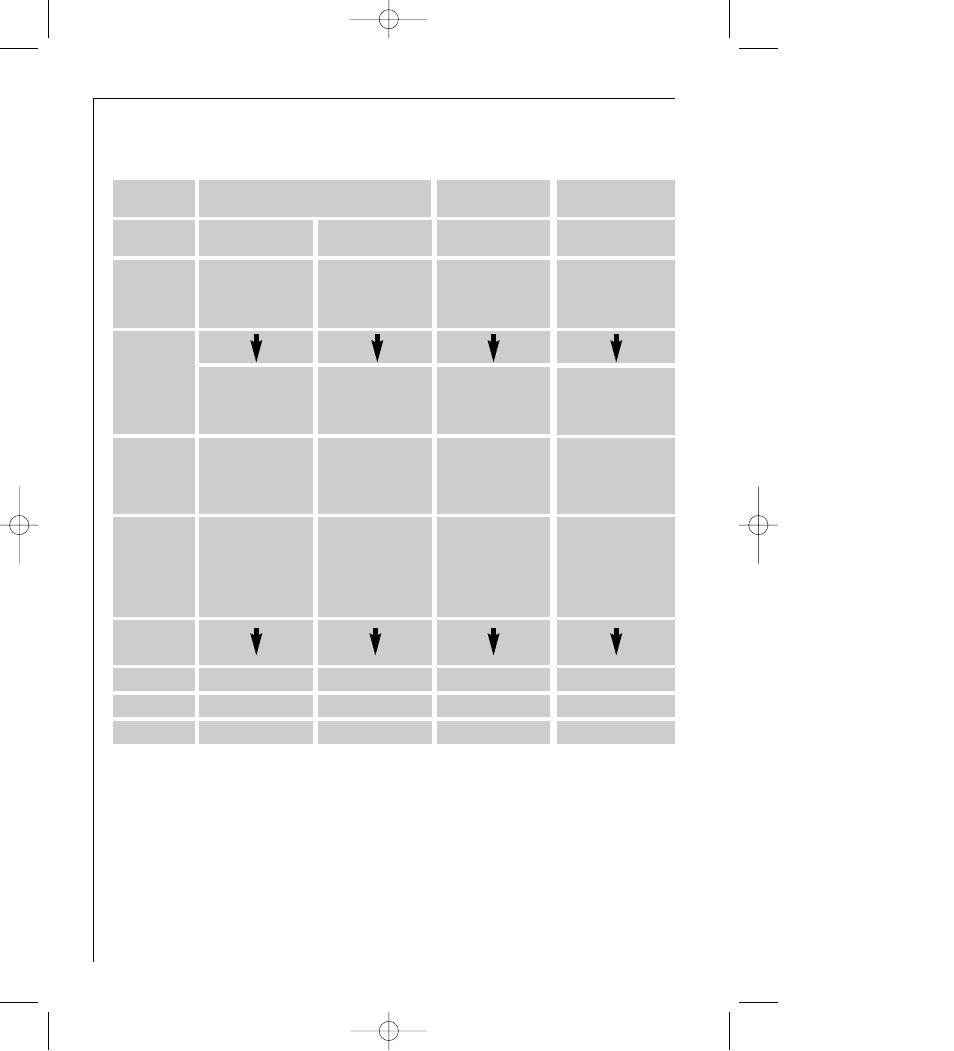 Washing programmes | AEG FAVORIT G 330 User Manual | Page 24 / 40