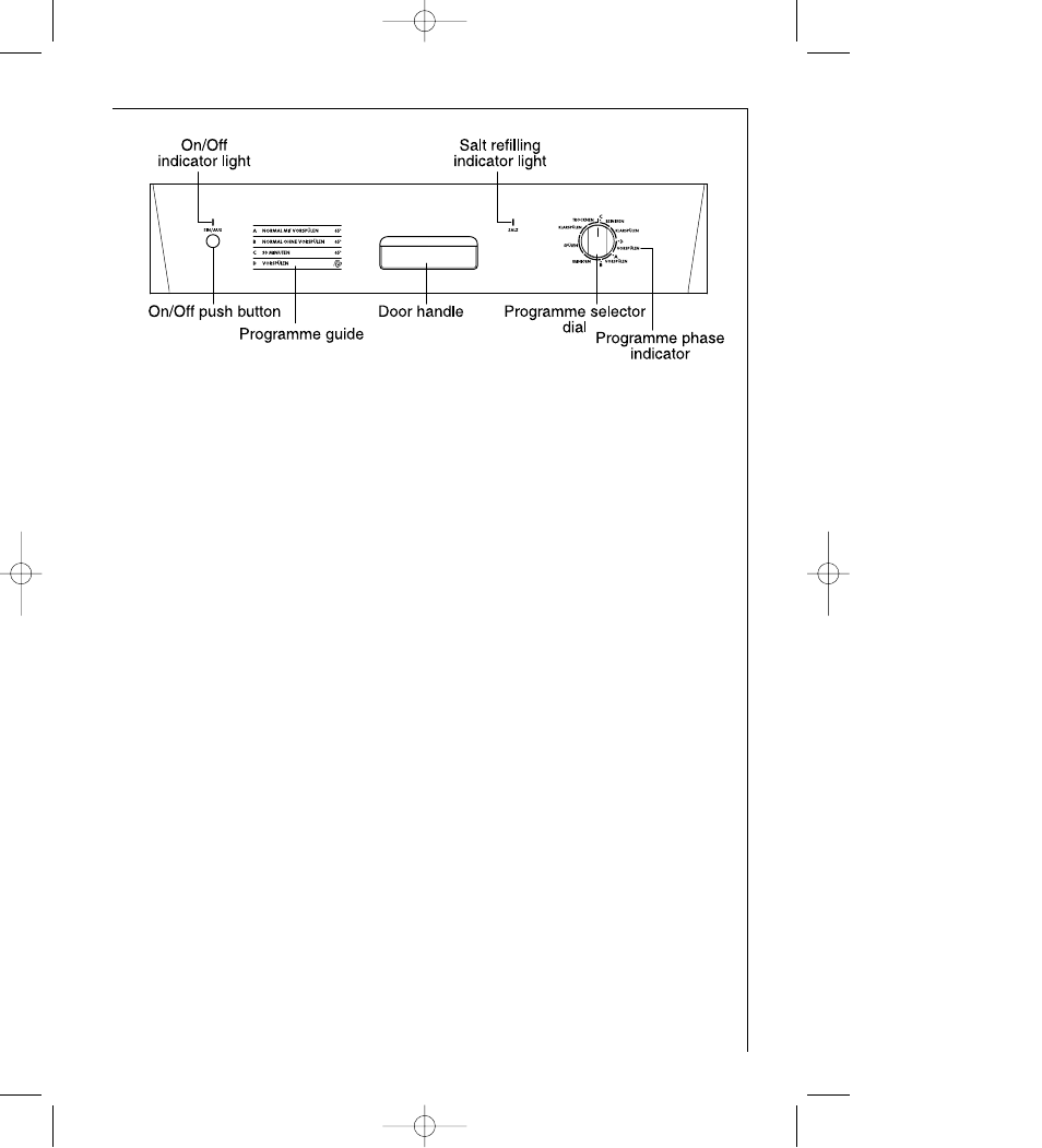 Programme sequence indicator | AEG FAVORIT G 330 User Manual | Page 9 / 40