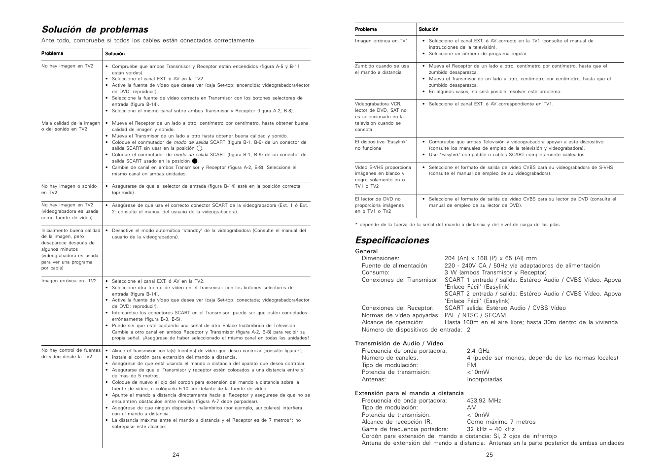 Solución de problemas, Especificaciones | Philips TV Link inalámbrico User Manual | Page 14 / 52