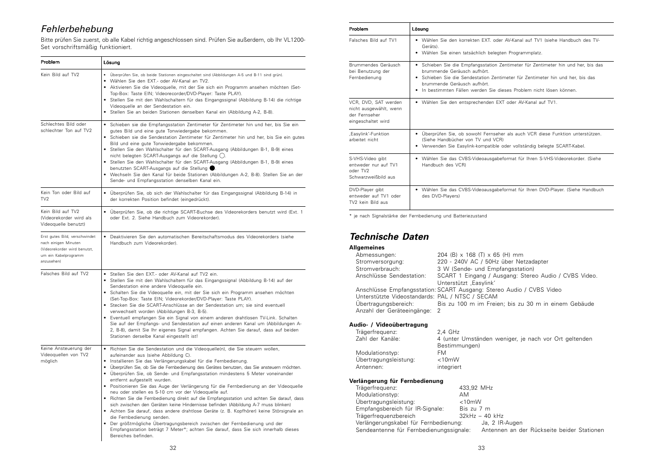 Technische daten, Fehlerbehebung | Philips TV Link inalámbrico User Manual | Page 18 / 52