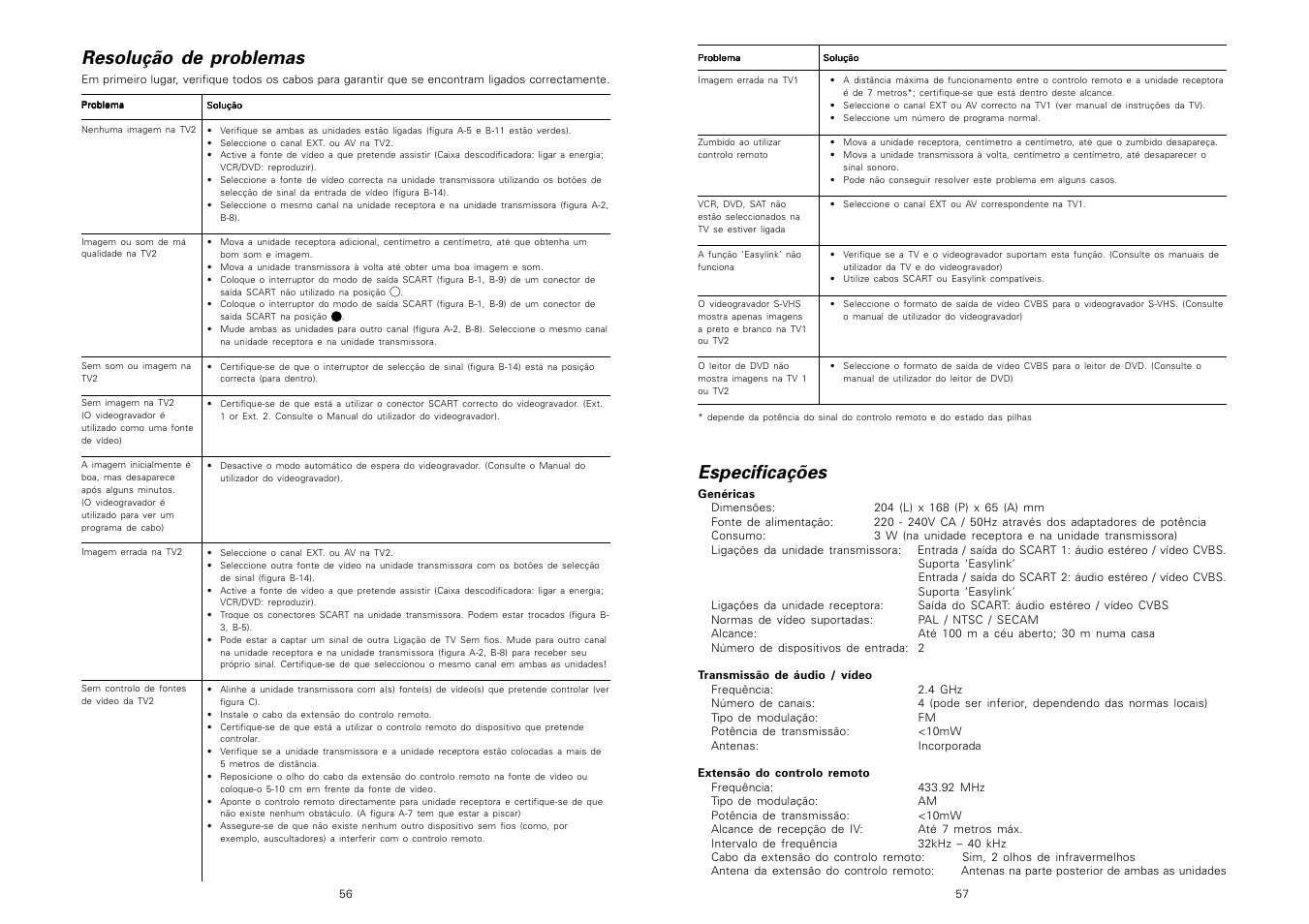 Resolução de problemas, Especificações | Philips TV Link inalámbrico User Manual | Page 30 / 52