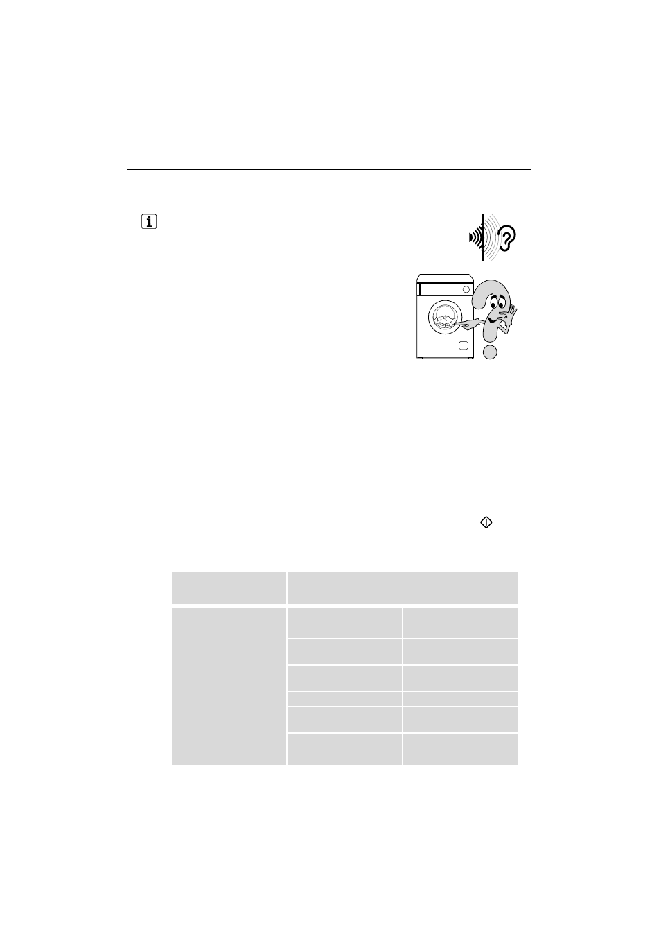 Something not working, Troubleshooting | AEG KO-LAVAMAT 1271 User Manual | Page 37 / 49