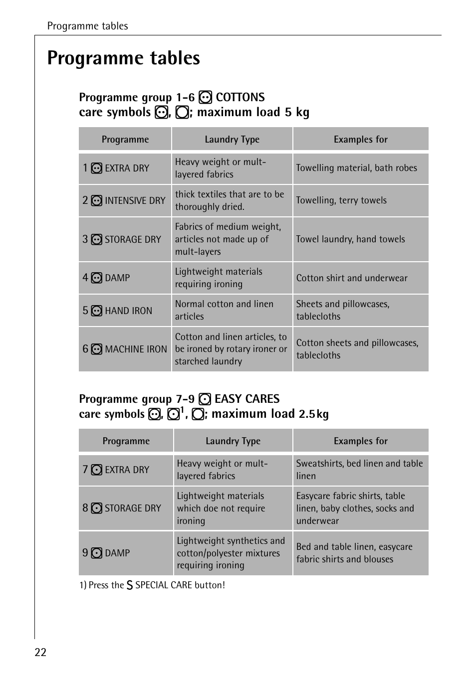 Programme tables, Care symbols r , q ; maximum load 5 kg, Maximum load | AEG LAVATHERM 57520 User Manual | Page 22 / 36