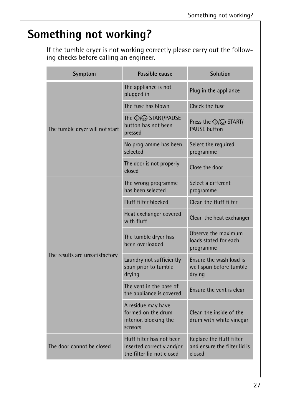 Something not working | AEG LAVATHERM 57520 User Manual | Page 27 / 36