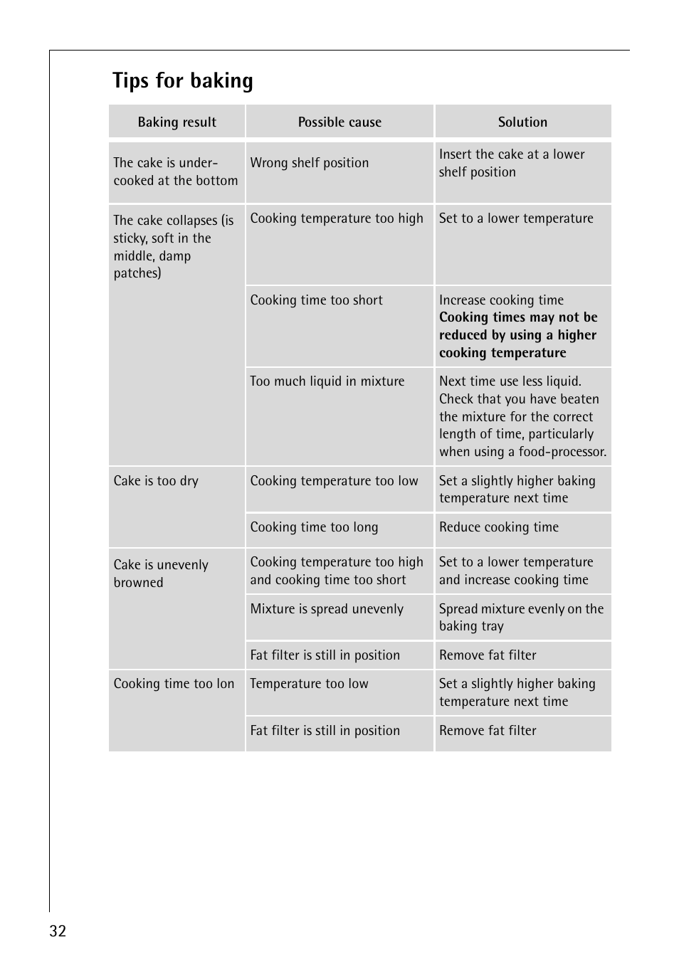 Tips for baking | AEG COMPETENCE B4130-1 User Manual | Page 32 / 56