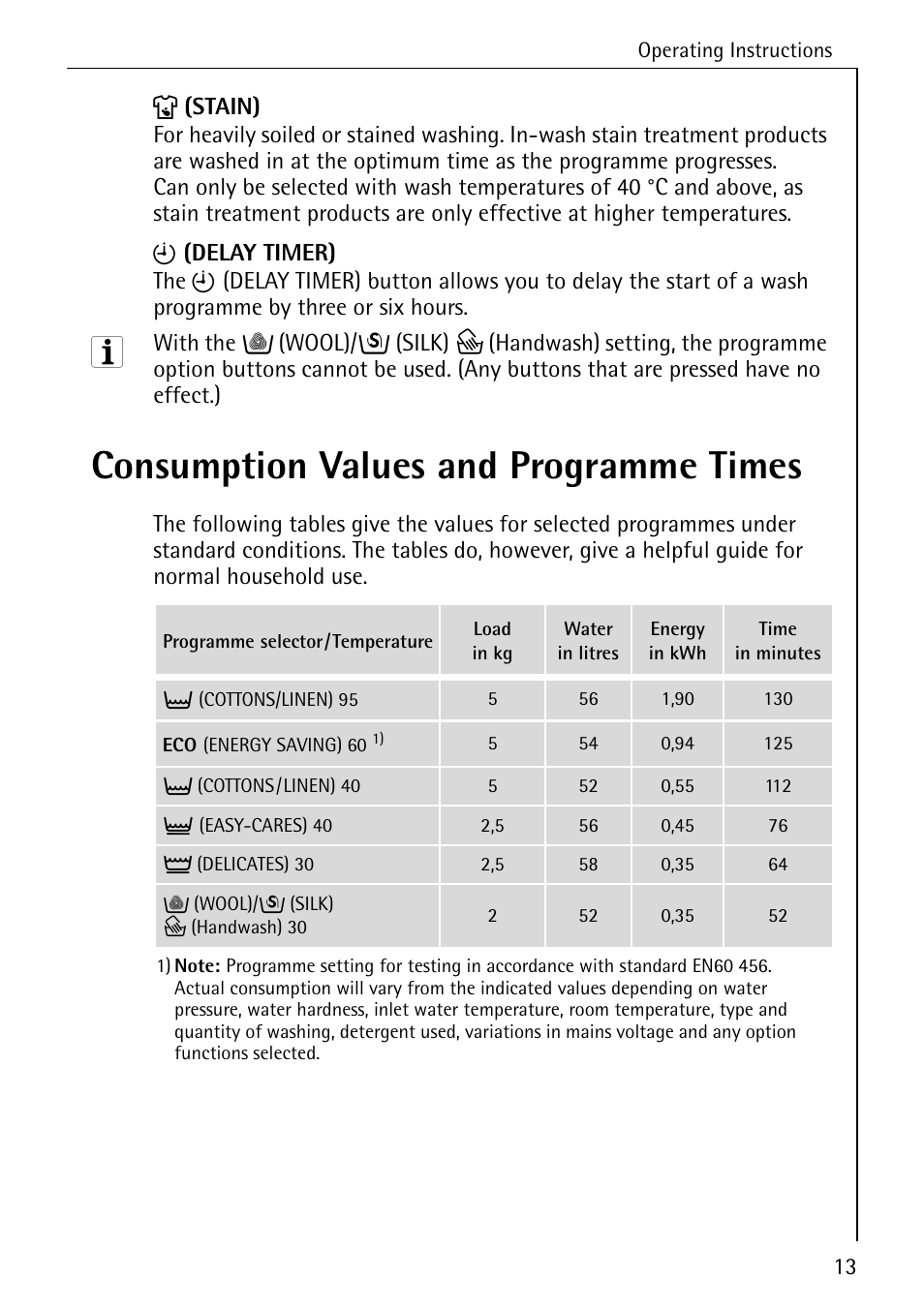 Consumption values and programme times | AEG LAVAMAT W 1255 User Manual | Page 13 / 52