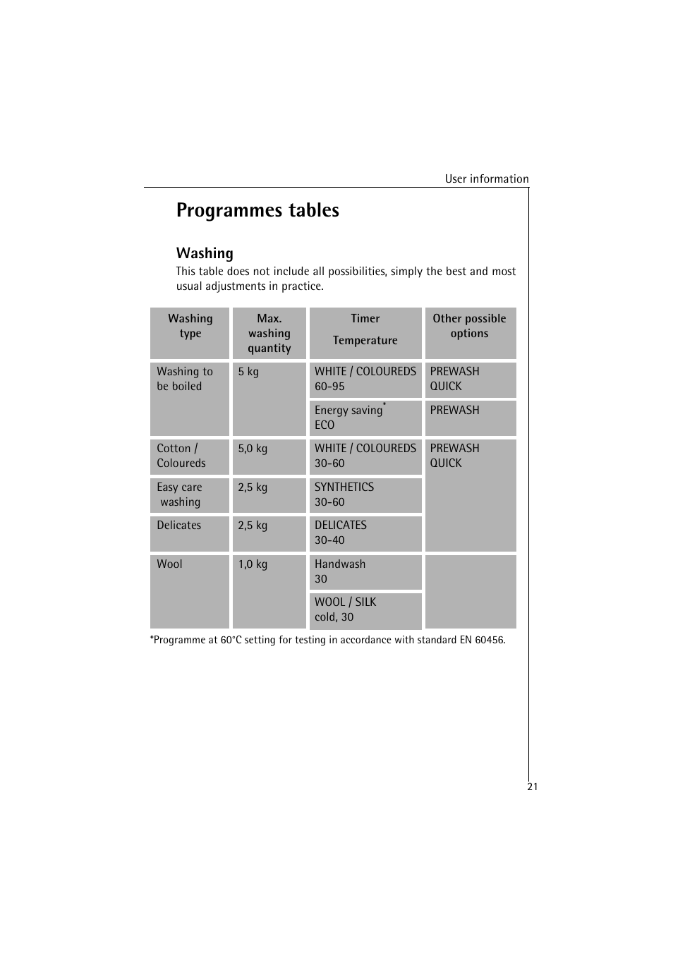 Programmes tables, Washing | AEG LAVAMAT 4520 User Manual | Page 21 / 36
