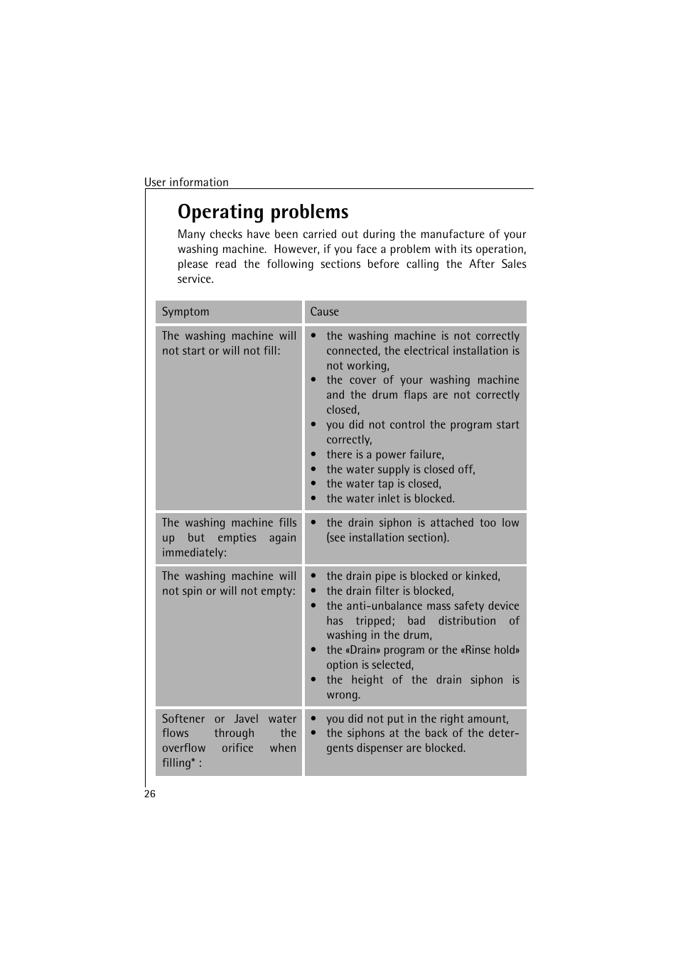 Operating problems | AEG LAVAMAT 4520 User Manual | Page 26 / 36