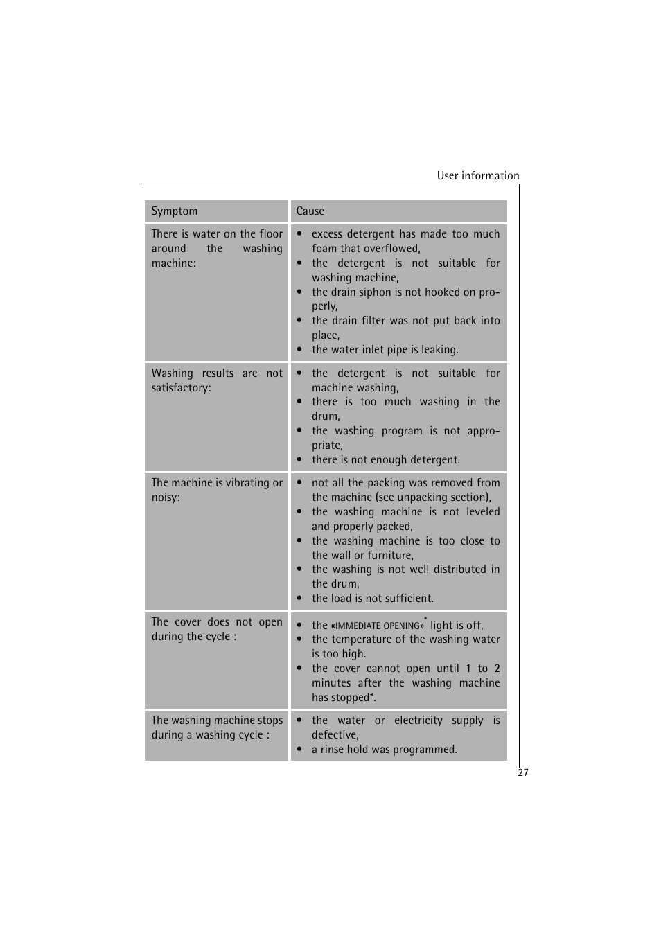 AEG LAVAMAT 4520 User Manual | Page 27 / 36