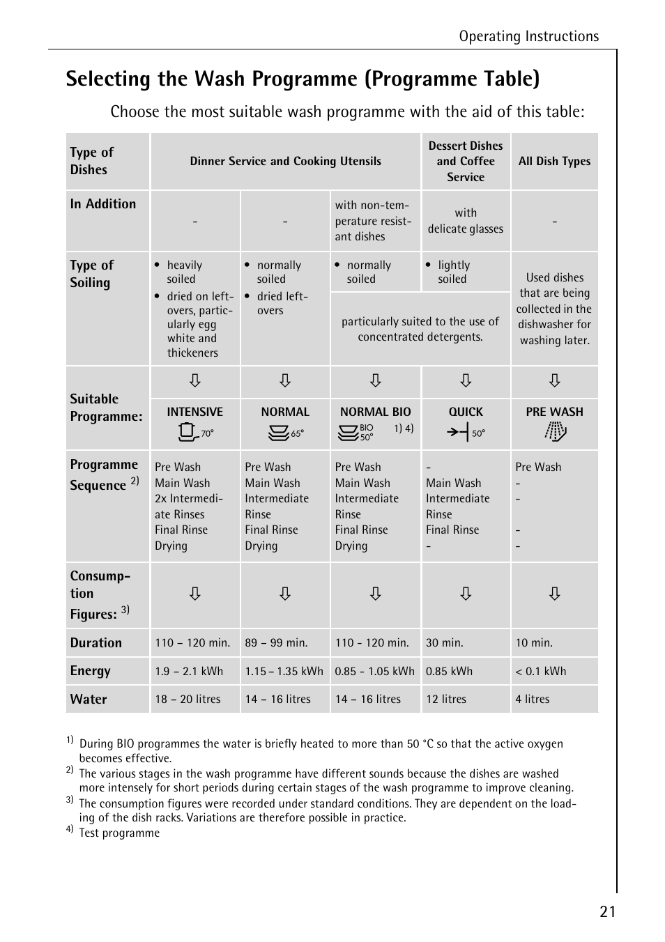Selecting the wash programme (programme table) | AEG 50800 User Manual | Page 21 / 44